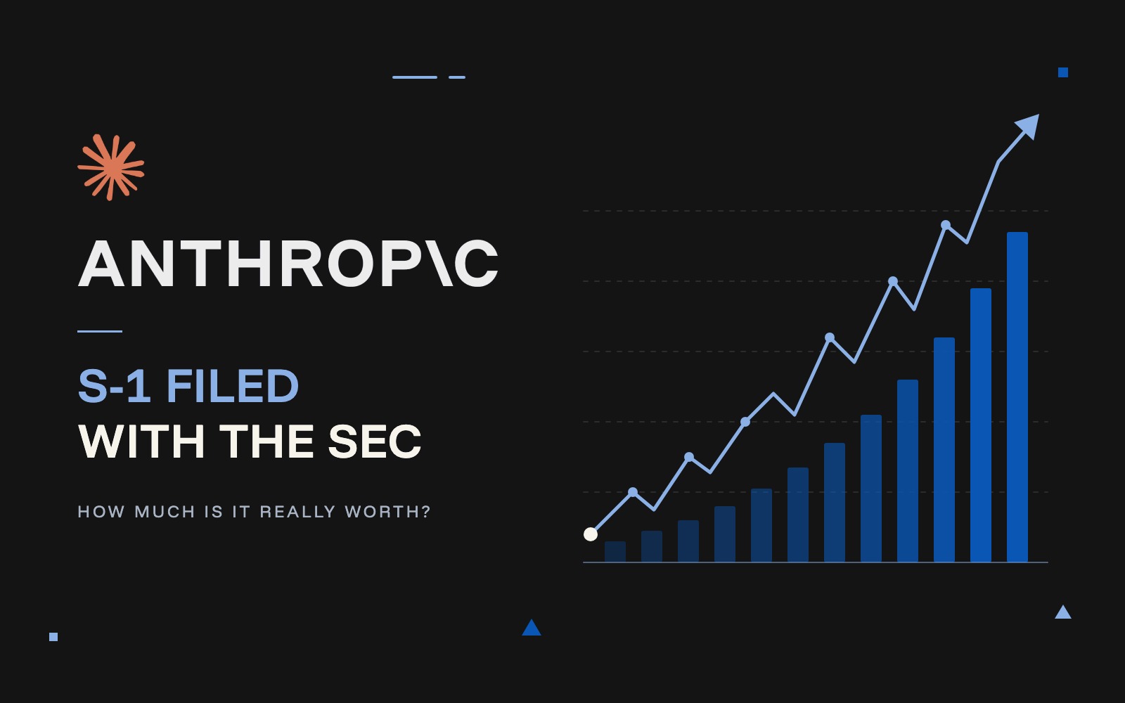 The Claude spark and Anthropic wordmark beside the words “S-1 filed with the SEC,” next to a blue line and bar chart climbing to an arrow, on a dark background.